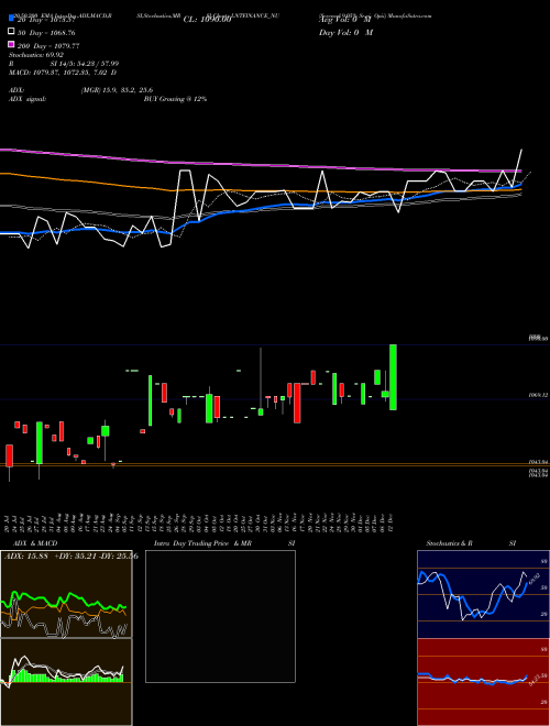 Serencd 9.05% Sr.vi Opii LNTFINANCE_NU Support Resistance charts Serencd 9.05% Sr.vi Opii LNTFINANCE_NU NSE