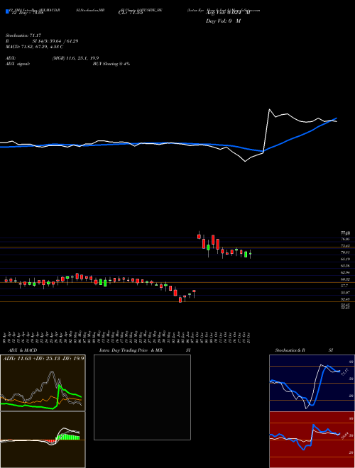 Chart Lotus Eye (LOTUSEYE_BE)  Technical (Analysis) Reports Lotus Eye [