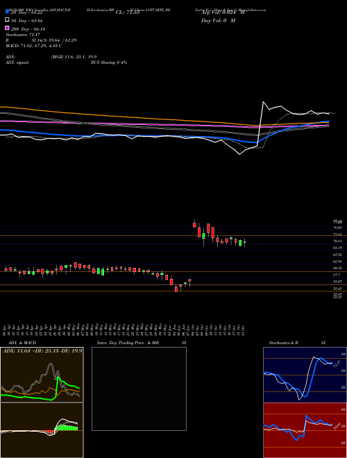Lotus Eye Hosp & Inst L LOTUSEYE_BE Support Resistance charts Lotus Eye Hosp & Inst L LOTUSEYE_BE NSE