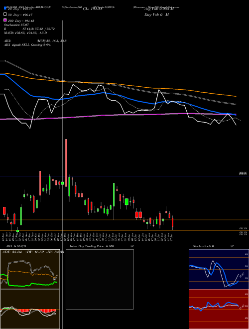 Miraeamc - Manv30f LOWVOL Support Resistance charts Miraeamc - Manv30f LOWVOL NSE