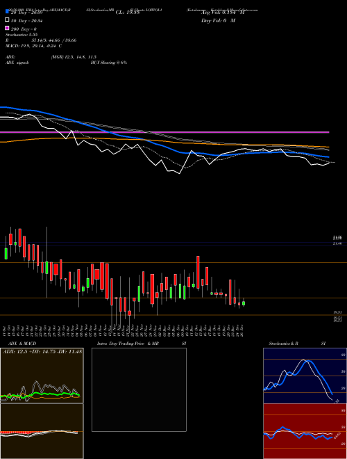 Kotakmamc - Kotaklovol LOWVOL1 Support Resistance charts Kotakmamc - Kotaklovol LOWVOL1 NSE