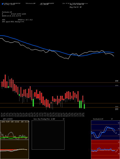 Chart Icici Pr (LOWVOLIETF)  Technical (Analysis) Reports Icici Pr [