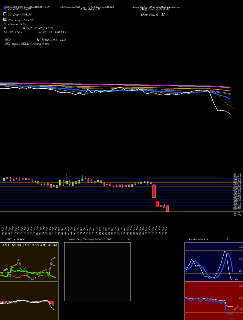 Loyal Textile Mills Ltd LOYALTEX Support Resistance charts Loyal Textile Mills Ltd LOYALTEX NSE