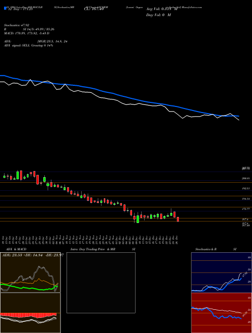 Chart Laxmi Organic (LXCHEM)  Technical (Analysis) Reports Laxmi Organic [