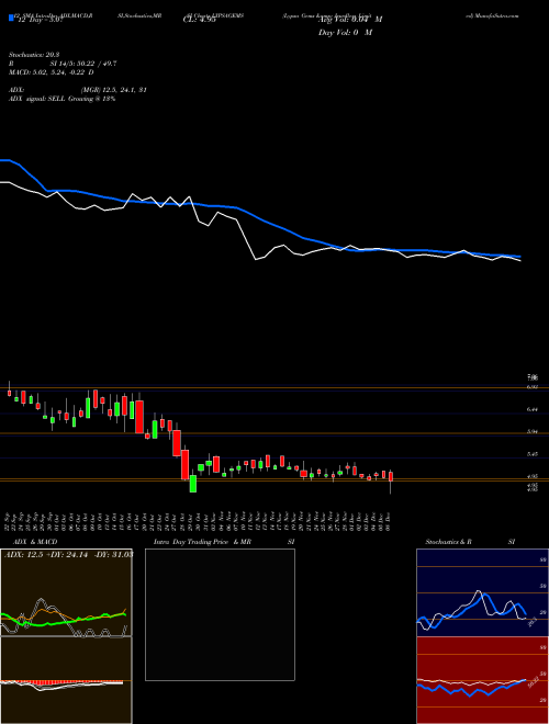 Chart Lypsa Gems (LYPSAGEMS)  Technical (Analysis) Reports Lypsa Gems [