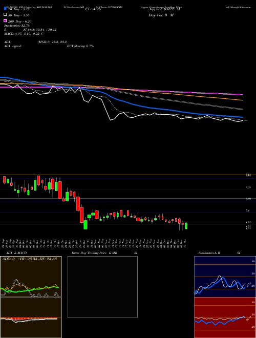Lypsa Gems & Jewellery Limited LYPSAGEMS Support Resistance charts Lypsa Gems & Jewellery Limited LYPSAGEMS NSE
