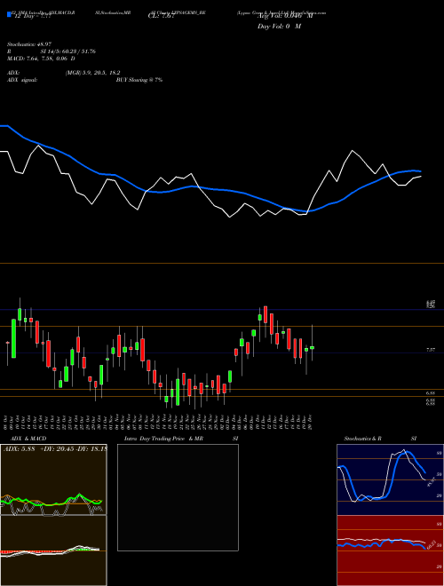 Chart Lypsa Gems (LYPSAGEMS_BE)  Technical (Analysis) Reports Lypsa Gems [