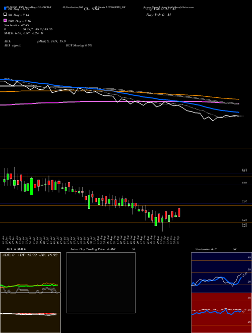 Lypsa Gems & Jewel Ltd LYPSAGEMS_BE Support Resistance charts Lypsa Gems & Jewel Ltd LYPSAGEMS_BE NSE