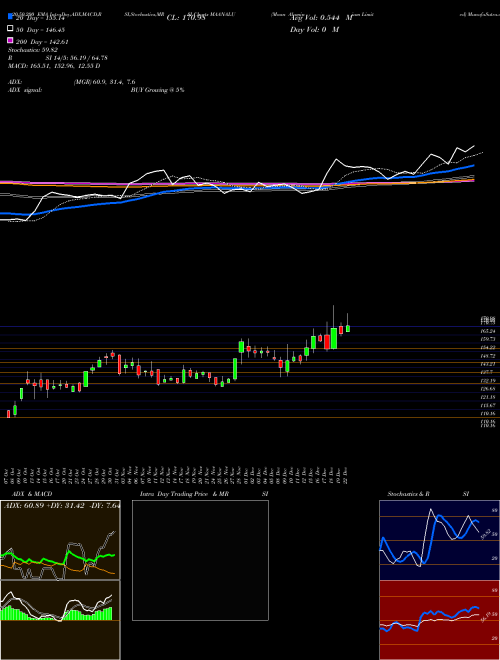 Maan Aluminium Limited MAANALU Support Resistance charts Maan Aluminium Limited MAANALU NSE