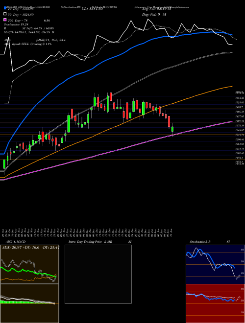 Macpower Cnc Machines Ltd MACPOWER Support Resistance charts Macpower Cnc Machines Ltd MACPOWER NSE