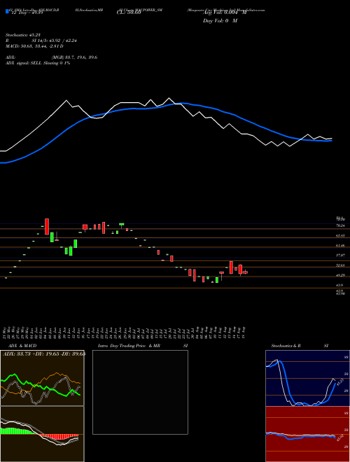Chart Macpower Cnc (MACPOWER_SM)  Technical (Analysis) Reports Macpower Cnc [