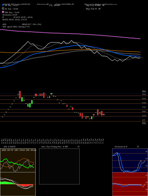 Macpower Cnc Machines Ltd MACPOWER_SM Support Resistance charts Macpower Cnc Machines Ltd MACPOWER_SM NSE
