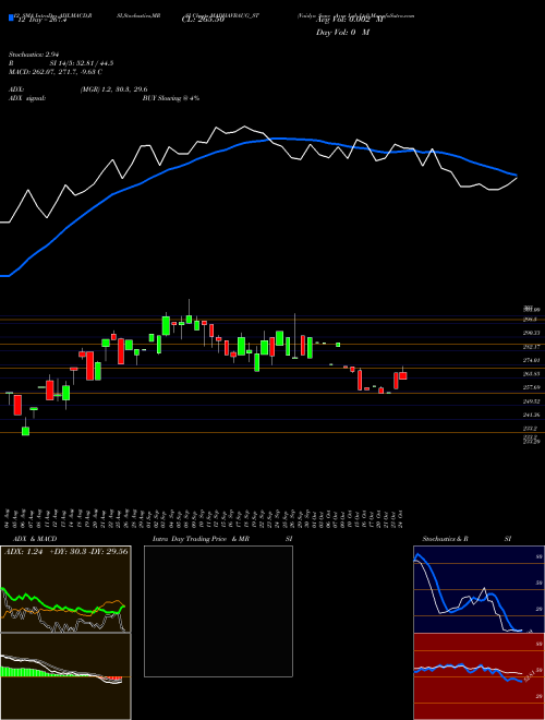 Chart Vaidya Sane (MADHAVBAUG_ST)  Technical (Analysis) Reports Vaidya Sane [
