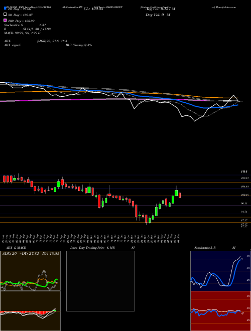 Madras Fertilizers Limited MADRASFERT Support Resistance charts Madras Fertilizers Limited MADRASFERT NSE