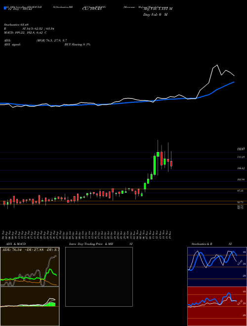 Chart Miraeamc Mafang (MAFANG)  Technical (Analysis) Reports Miraeamc Mafang [