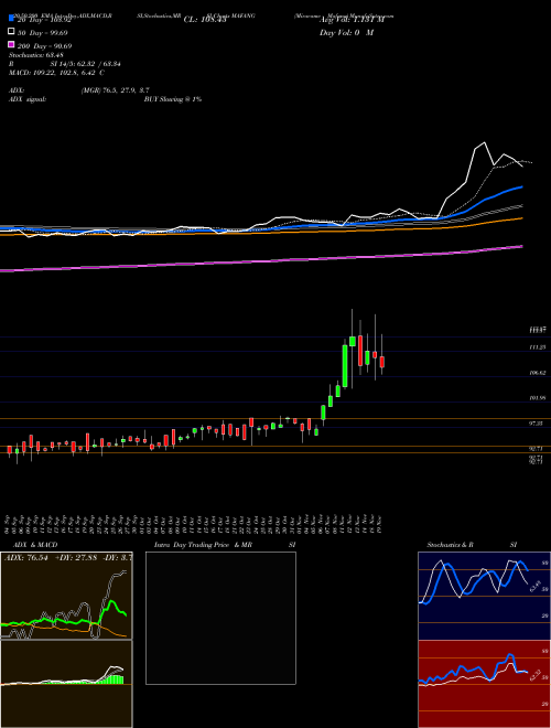 Miraeamc - Mafang MAFANG Support Resistance charts Miraeamc - Mafang MAFANG NSE