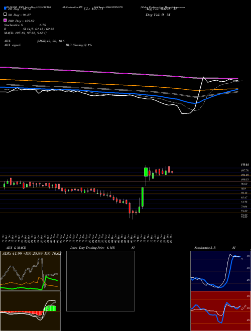 Maha Rashtra Apx MAHAPEXLTD Support Resistance charts Maha Rashtra Apx MAHAPEXLTD NSE