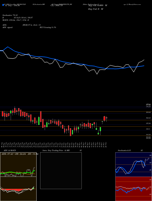 Chart Maha Rashtra (MAHAPEXLTD_BE)  Technical (Analysis) Reports Maha Rashtra [