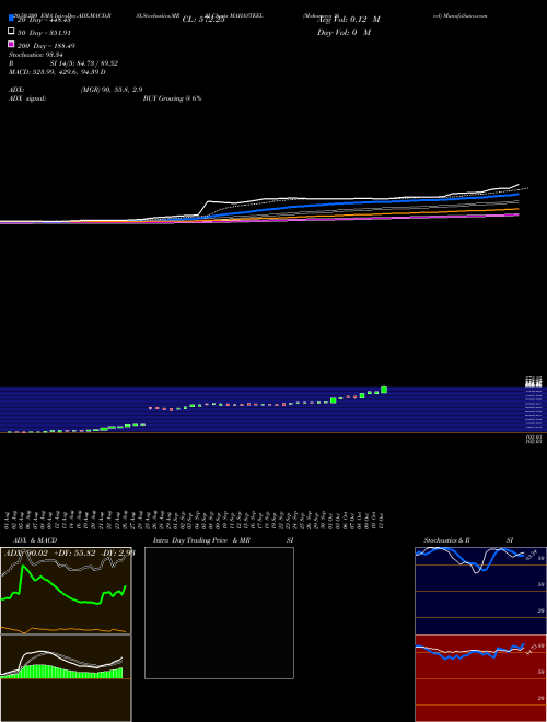 Mahamaya Steel MAHASTEEL Support Resistance charts Mahamaya Steel MAHASTEEL NSE