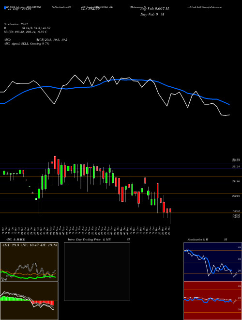 Chart Mahamaya Steel (MAHASTEEL_BE)  Technical (Analysis) Reports Mahamaya Steel [