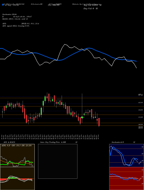 Chart Mahindra Epc (MAHEPC)  Technical (Analysis) Reports Mahindra Epc [