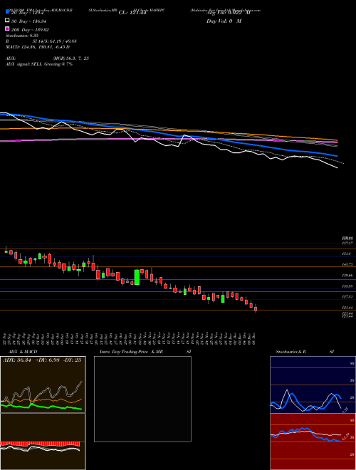 Mahindra Epc Irrig Ltd MAHEPC Support Resistance charts Mahindra Epc Irrig Ltd MAHEPC NSE