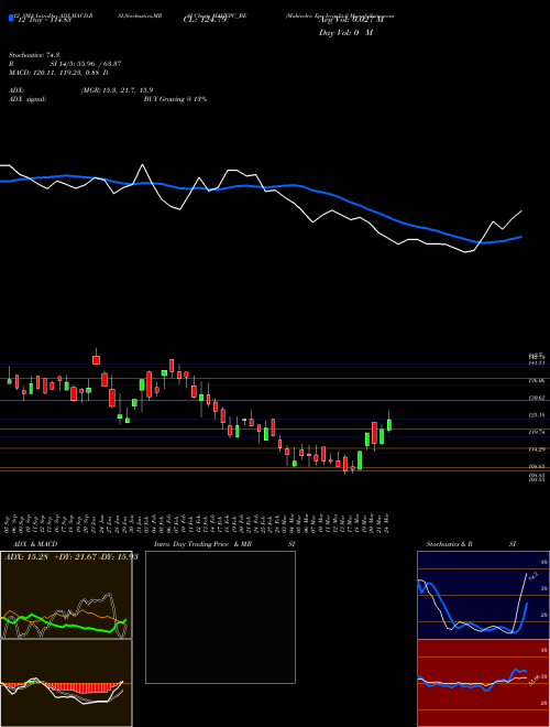 Chart Mahindra Epc (MAHEPC_BE)  Technical (Analysis) Reports Mahindra Epc [