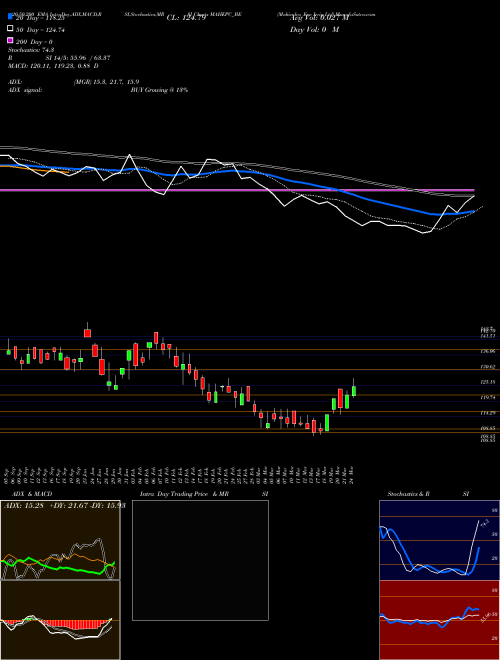 Mahindra Epc Irrig Ltd MAHEPC_BE Support Resistance charts Mahindra Epc Irrig Ltd MAHEPC_BE NSE