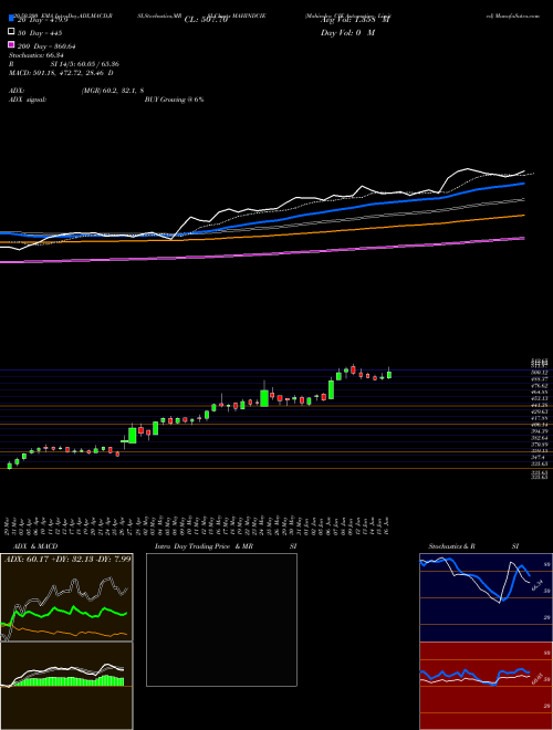 Mahindra CIE Automotive Limited MAHINDCIE Support Resistance charts Mahindra CIE Automotive Limited MAHINDCIE NSE