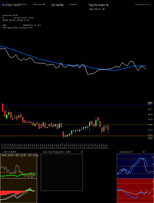 Chart Maharashtra Seamless (MAHSEAMLES)  Technical (Analysis) Reports Maharashtra Seamless [