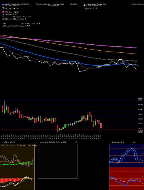 Maharashtra Seamless Limited MAHSEAMLES Support Resistance charts Maharashtra Seamless Limited MAHSEAMLES NSE