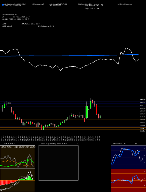 Maithan Alloys Limited MAITHANALL Support Resistance charts Maithan Alloys Limited MAITHANALL NSE