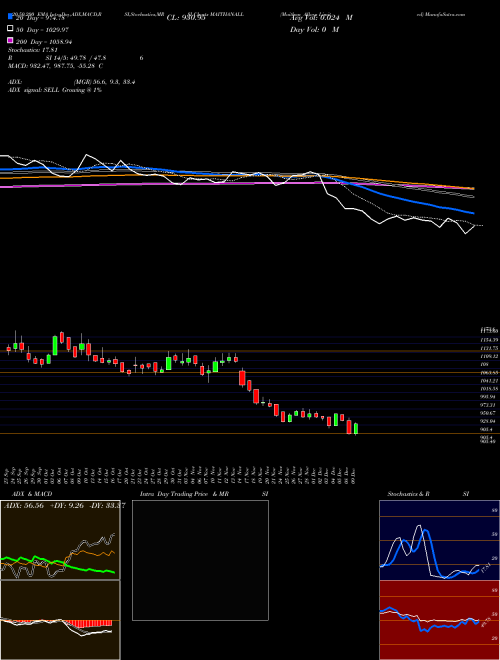Maithan Alloys Limited MAITHANALL Support Resistance charts Maithan Alloys Limited MAITHANALL NSE