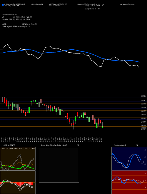 Chart Maitreya Medicare (MAITREYA_ST)  Technical (Analysis) Reports Maitreya Medicare [
