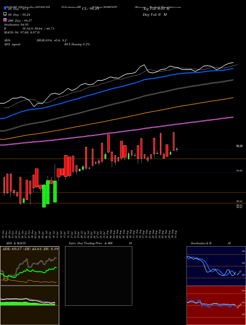 Miraeamc - Mamfgetf MAMFGETF Support Resistance charts Miraeamc - Mamfgetf MAMFGETF NSE