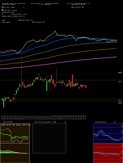 Miraeamc - Man50etf MAN50ETF Support Resistance charts Miraeamc - Man50etf MAN50ETF NSE