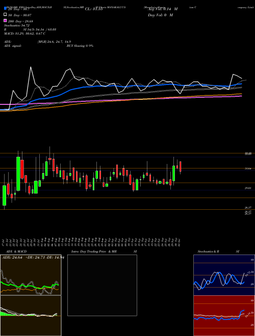 Manaksia Aluminium Company Limited MANAKALUCO Support Resistance charts Manaksia Aluminium Company Limited MANAKALUCO NSE