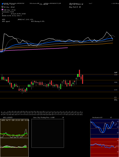 Manak Aluminium Co. Ltd. MANAKALUCO_BE Support Resistance charts Manak Aluminium Co. Ltd. MANAKALUCO_BE NSE