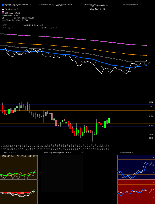 Manaksia Limited MANAKSIA Support Resistance charts Manaksia Limited MANAKSIA NSE