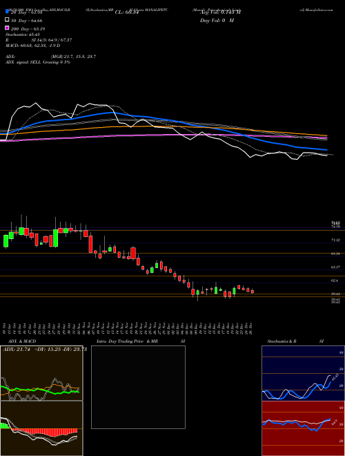 Manali Petrochemicals Limited MANALIPETC Support Resistance charts Manali Petrochemicals Limited MANALIPETC NSE
