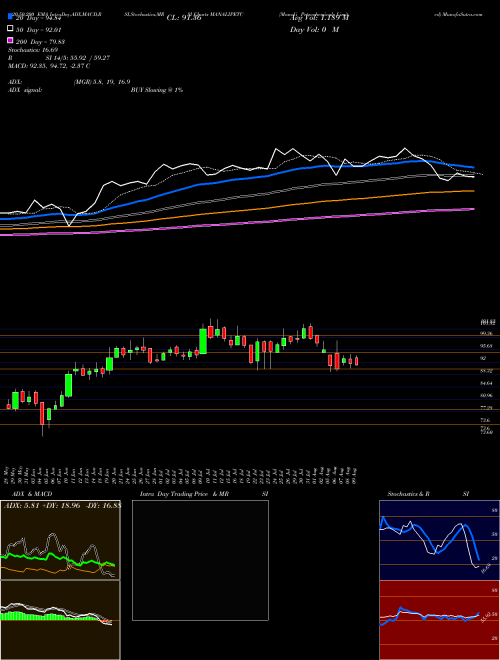 Manali Petrochemicals Limited MANALIPETC Support Resistance charts Manali Petrochemicals Limited MANALIPETC NSE