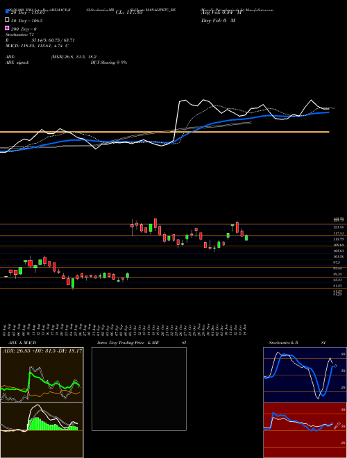 Manali Petrochemicals Lt MANALIPETC_BE Support Resistance charts Manali Petrochemicals Lt MANALIPETC_BE NSE