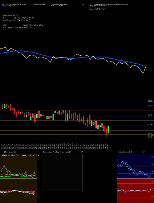 Chart Mangal Credit (MANCREDIT)  Technical (Analysis) Reports Mangal Credit [