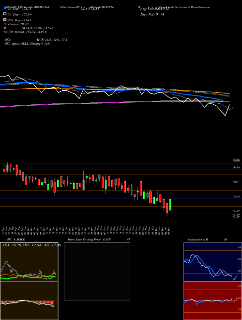 Mangal Credit N Fincorp L MANCREDIT Support Resistance charts Mangal Credit N Fincorp L MANCREDIT NSE