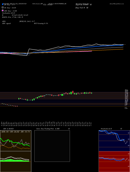 Mangalam Timber Products MANGTIMBER_BE Support Resistance charts Mangalam Timber Products MANGTIMBER_BE NSE