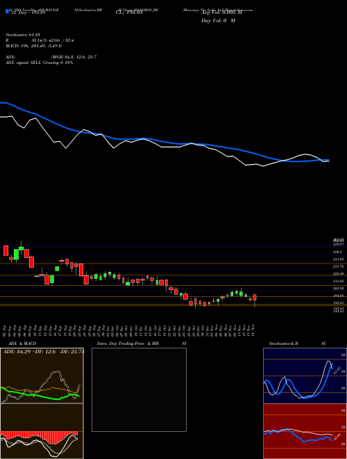 Chart Manomay Tex (MANOMAY_BE)  Technical (Analysis) Reports Manomay Tex [