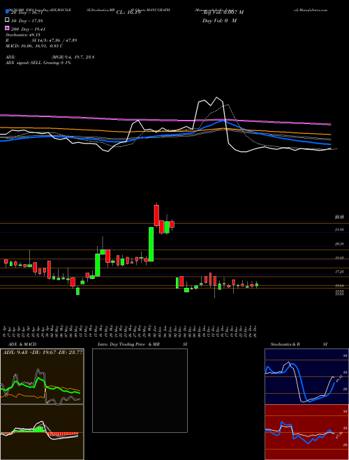 Manugraph India Limited MANUGRAPH Support Resistance charts Manugraph India Limited MANUGRAPH NSE