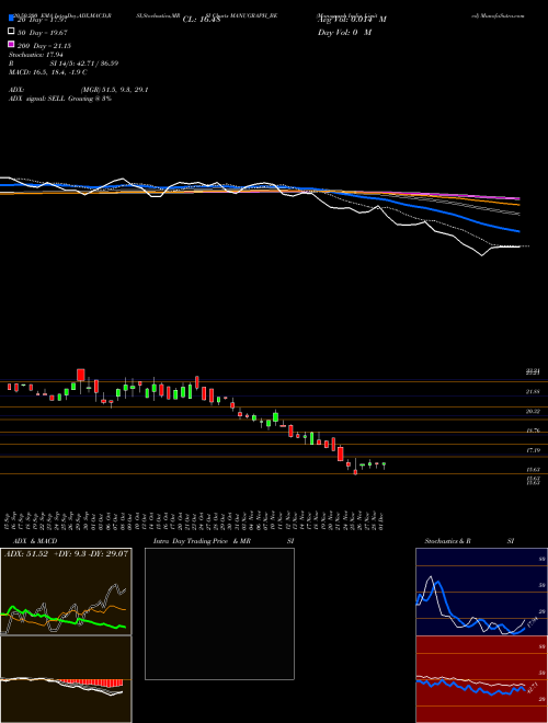 Manugraph India Limited MANUGRAPH_BE Support Resistance charts Manugraph India Limited MANUGRAPH_BE NSE