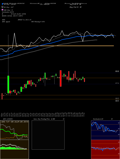 Miraeamc - Manv30f MANV30F Support Resistance charts Miraeamc - Manv30f MANV30F NSE