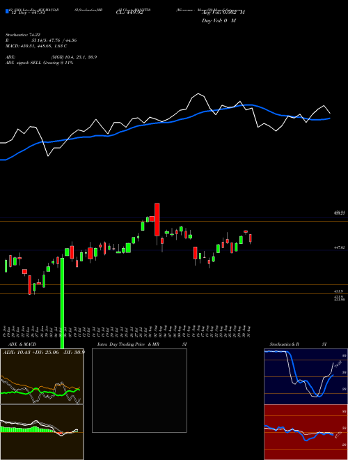Chart Miraeamc Manxt50 (MANXT50)  Technical (Analysis) Reports Miraeamc Manxt50 [